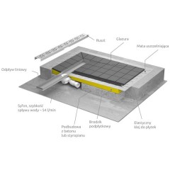 Душевая плита Radaway RadaDrain 5DLA0908A/5R065B