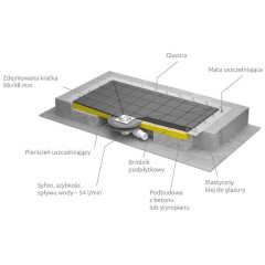 Душевая плита Radaway RadaDrain 5CK1010/5K01