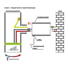 Полотенцесушитель электрический Ника ЛТ (г2) 80x50