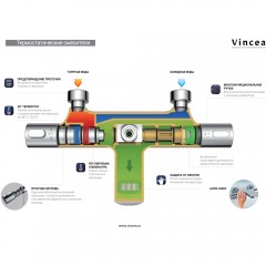 Душевая система Vincea Next VSFS-1N1TCH термостат