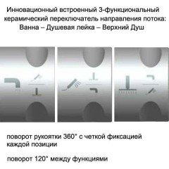 Душевая система Ideal Standard Idealrain Eco B1097AA